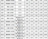 2019年CCTV-记录频道央视广告价格表