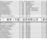 战疫情 保供应 能率多项举措稳步复工复产
